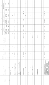 Federal Register Hazardous Materials Harmonization With