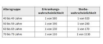 Lungenkrebs Lebenserwartung Sterberisiko Statistiken Krebs Ratgeber Rat Hilfe