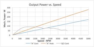 Hybrid Servos Vs Standard Servos How Do They Stack Up