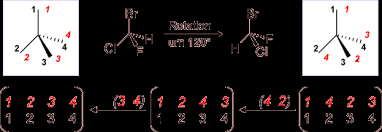 Wir erzeugen zwei permutationen mit numpy. Vernetztes Studium Chemie Rotation Tetraeder
