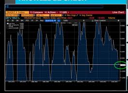 Solved Line Chart Invert F Index 95 Compare 96 Actions