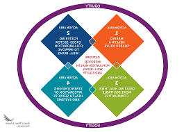 Https Www Rand Org Content Dam Rand Pubs Research Reports Rr1800 Rr1889 Rand Rr1889z1 Arabic Pdf