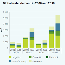 Catastrophic Global Water Crisis Looming Large Un Warns Water Crisis Global Water