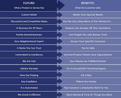 How To Sell Benefits Vs Features In Your Marketing Cabaretti