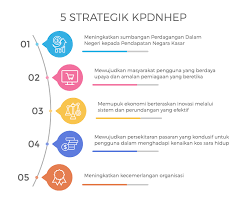 Hal ini terlihat dari jumlah pembayaran transaksi di indomaret menggunakan shopeepay yang melebihi target. Portal Rasmi Kpdnhep Info Korporat