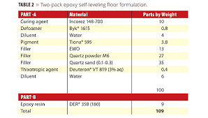 Finding The Right Level 2013 11 01 Pci Magazine