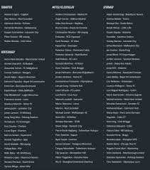 Only the best bundesliga players get into the tots (source: Fifa 21 Ea Startet Tots Voting Ihr Wahlt Das Erste Team Of The Season