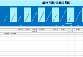 auto maintenance chart