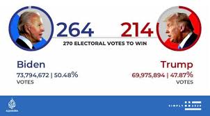 Al Jazeera English On Twitter Republican Party Hopes To Raise 60 Million To Fund Trump Legal Challenges Over Elections2020 Results Latest Updates Https T Co Wcrjv5zlab Https T Co 3md0uz1ogm