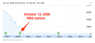 There Is No Right Time To Sell The Rbs Shares Adam Smith