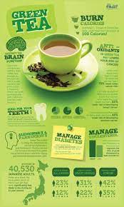 The Benefits Of Green Tea Infographic Coconut Health Benefits Green Tea Health Green Tea Benefits