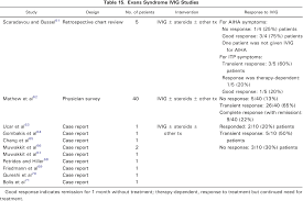 Guidelines On The Use Of Intravenous Immune Globulin For