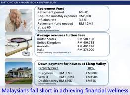 3, jalan bangsar, kl eco city, 59200 kuala lumpur, malaysia. Zurich Insurance Miri Insurance In Miri