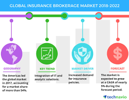 We did not find results for: Global Insurance Brokerage Market Trends Drivers And Challenges Technavio Business Wire