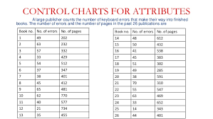 control charts