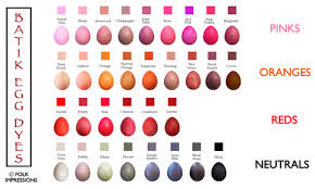 batik egg dye color chart