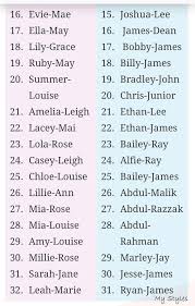 Doppelfass Babynamen 2 Babygirlnames Baby Baby Names Hispanic Baby Names Ideas Baby Names Tre Double Barrel Baby Names Rare Baby Names Southern Baby Names