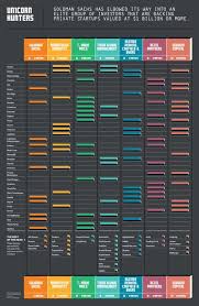 Goldman In Ventureland Bloomberg Business Investing Goldman Sachs