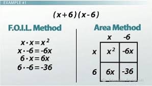 22.01.2014 · while we talk about foil method worksheet, we have collected several similar images to complete your ideas. Multiplying Binomials Using Foil The Area Method Practice Problems Video Lesson Transcript Study Com