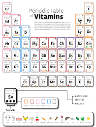 Ramana Study Point Health And Nutrition Vitamins Health