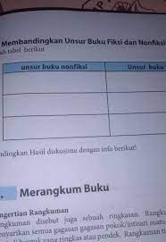 Check spelling or type a new query. Tugas Bahasa Indonesia Kelas 11 Halaman 195 Cara Golden