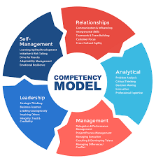 Competency Models 101 Leadership Competencies Competency Based Education Leadership Development Activities