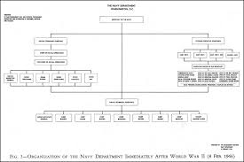 Air Armament Center Org Chart Air Force Nuclear Weapons Center