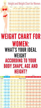 Bmi Table For Men Body Fat Measurement Charts For Men And