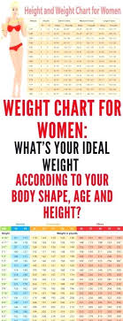 bmi table for men table bone mass chart lbs why b m i should