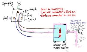 Errors In Connection Of 3 Pin Plug Physics Notes Learn Physics Connection