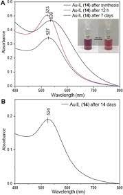 Problem solutions for duffie and backman. Design And Synthesis Of Ionic Liquid Based Matrix Metalloproteinase Inhibitors Mmpis A Simple Approach To Increase Hydrophilicity And To Develop Mmpi Coated Gold Nanoparticles D Andrea 2019 Chemmedchem Wiley Online Library