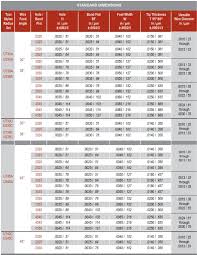 Current Capacity Wire Online Charts Collection