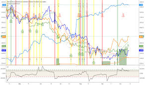 Nickel Tradingview