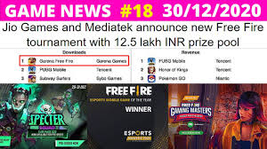 Free fire chrono max (ff chrono max) terbagi menjadi dua jenis turnamen, creators match dimana kalian dapat menyaksikan para content creators favorit kalian bertanding, dan open for all tournament dimana kalian dapat juga berpartisipasi di turnamen ff chrono max demi merebut gelar legenda di. Free Fire Tournament Best Mobile Game 2020 Steam Record Titan Quest In 2021 Bmgn18 Hindi Youtube