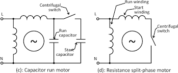 I have attached some screen shots of the motor spec and a sketch of how i think it needs to be. What Is The Wiring Of A Single Phase Motor Quora