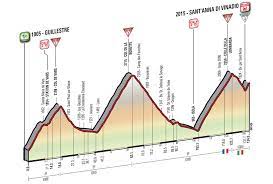 Stage 13 preview with favorites — ciclismointernacional stage 13. Giro D Italia 2016 Stage 20 As It Happened Cyclingnews