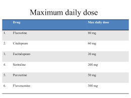 Recommended Daily Dose Of Zoloft Includes Dose Adjustments Recommended Daily Dosage Of Zoloft In Patients With The Recommended Starting Zoloft Dosage In Adult Women With Pmdd Is 50 Mg Per