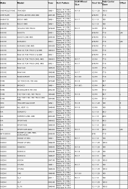 5x5 5 lug pattern list ford truck club forum