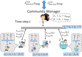 What is a peer to peer network (p2p)? Http Pierrepinson Com Docs Sousaetal2018 Pdf