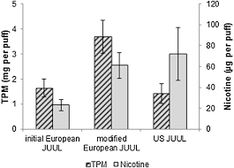 Juul pods menthol 5% (pack of 4). Trendy E Cigarettes Enter Europe Chemical Characterization Of Juul Pods And Its Aerosols Springerlink
