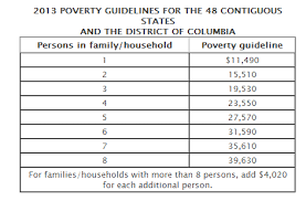 would you be considered poor based on federal poverty levels