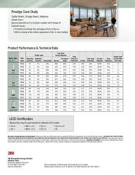 Submit your enquiry as per your sourcing needs. Supply Install 3m Prestige 40 50 60 70 Window Film For 100 Square Feet Window Tinting Service 3m Window Film Window Treatment Free Shipping Installation For West Malaysia Building Materials Online