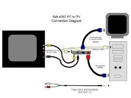 Select the other computer you wish to connect with to begin to establish a connection. How To Connect A Tv To A Pc