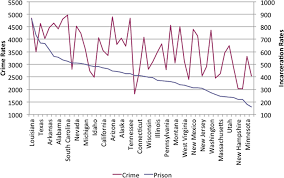 We did not find results for: Math And Science Of Decarceration Oxford Research Encyclopedia Of Criminology