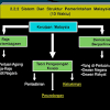 Semoga usaha murni kita akan membawa kepada pencapaian sejajar dengan hasrat kerajaan menjadikan bandar bintulu sebagai sebuah. 1