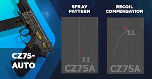 Cs Go Spray Patterns And Recoil Compensation Complete Guide Dmarket Blog
