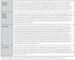 Accordingly, in all services rendered by the aiac, including, but not limited to, case management and/or ancillary services in adjudication, arbitration, mediation and domain name dispute proceedings Recovering Illicit Assets Offshore Might Become A Bit Easier Criminal Law Cayman Islands