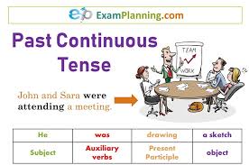Verb tenses are different forms of verbs describing something happened in the past, happening at present or will happen in the future. Past Continuous Tense Formula Usage Examples Examplanning