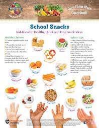 Kid Friendly Healthy Quick And Easy Snack Ideas Healthy Snacks Snacks Healthy Lunchbox