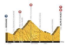 Tour de france 1975, le jour de gloire du modeste bernard thévenet. Le Parcours Du Tour De France 2015 Presente Physionomie Particuliere Pour La Grande Boucle Blog Velowire Com Photos Videos Actualites Cyclisme